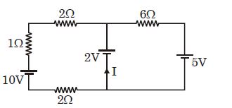 Question diagram