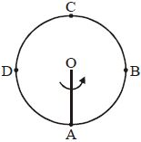 Question diagram