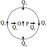 Question diagram