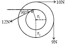 Question diagram