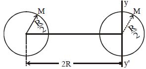 Question diagram