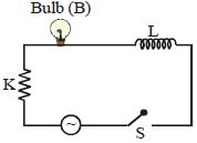 Question diagram