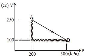 Question diagram