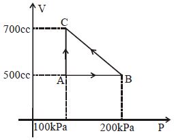 Question diagram