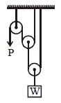 Question diagram