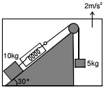 Question diagram