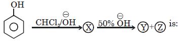 Question diagram