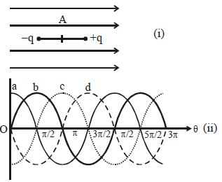 Question diagram