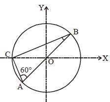 Question diagram