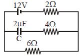 Question diagram