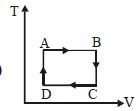 Option A
