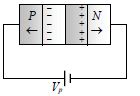 Option A