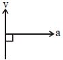 Option A