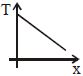 Option A
