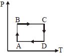 Option B