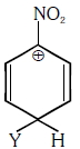 Option B