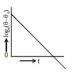 Option B