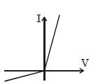 Option B