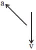 Option B