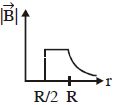 Option B