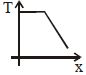 Option B