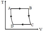 Option C