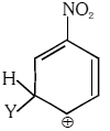 Option C