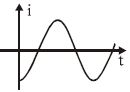 Option C