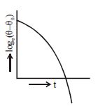 Option C