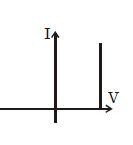 Option C