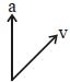 Option C