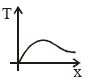 Option C