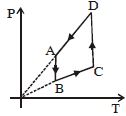 Option D