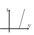 Option D