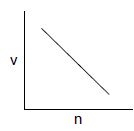 Option D
