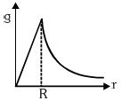 Option D