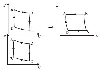 Solution diagram