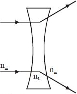 Solution diagram