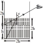 Solution diagram