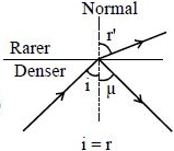 Solution diagram