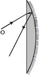 Solution diagram