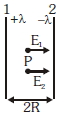 Solution diagram