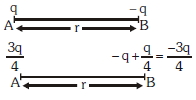 Solution diagram