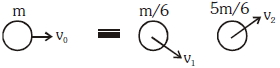 Solution diagram
