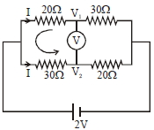 Solution diagram