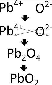 Solution diagram