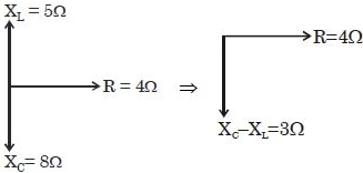 Solution diagram