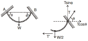 Solution diagram