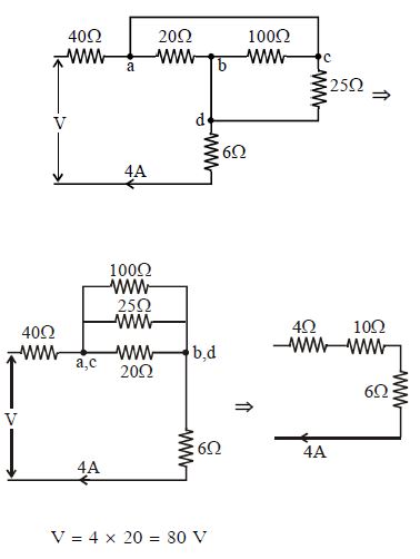 Solution diagram