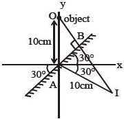 Solution diagram
